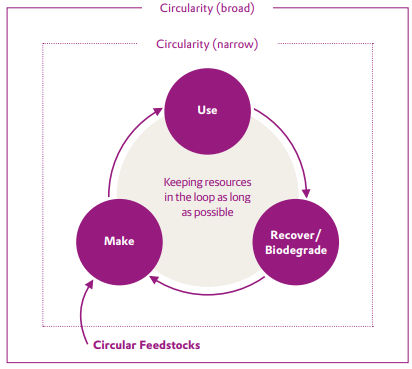 Circularity Graphic EN